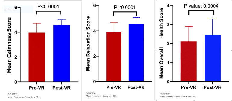 Pre and post VR